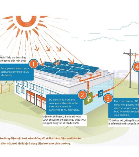 hệ thống điện năng lượng mặt trời hòa lưới