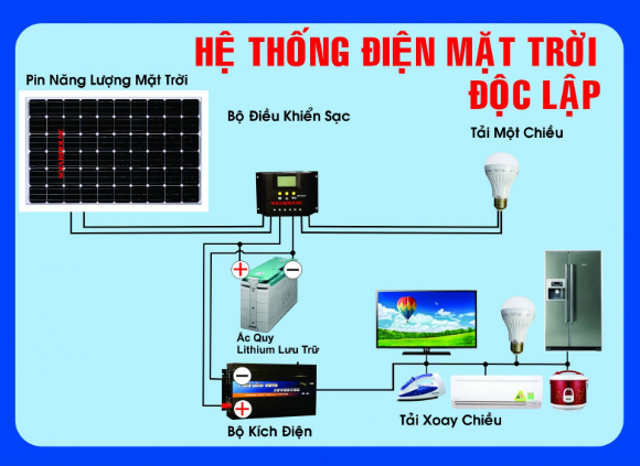 he-thong-dien-mat-troi-doc-lap-2